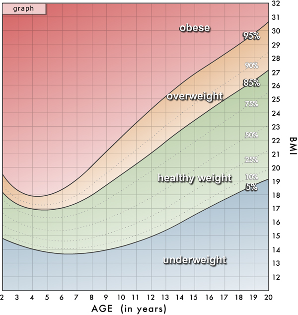 BMI Centile Jack Of All Organs bmi-centile-jack-of-all-organs