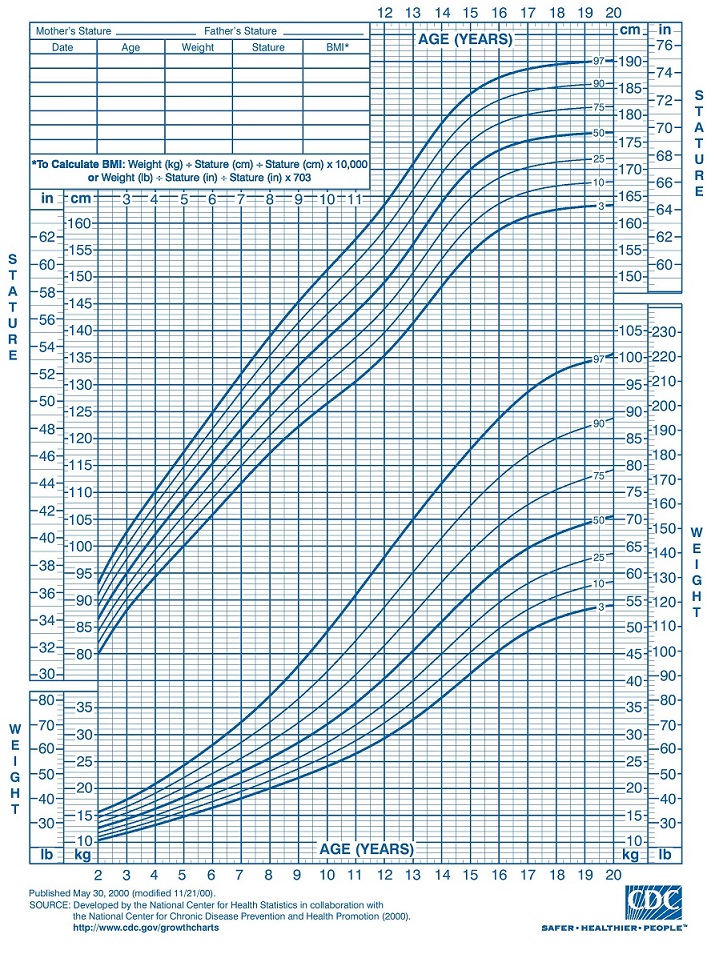 Boys Height Chart Percentile Calculator