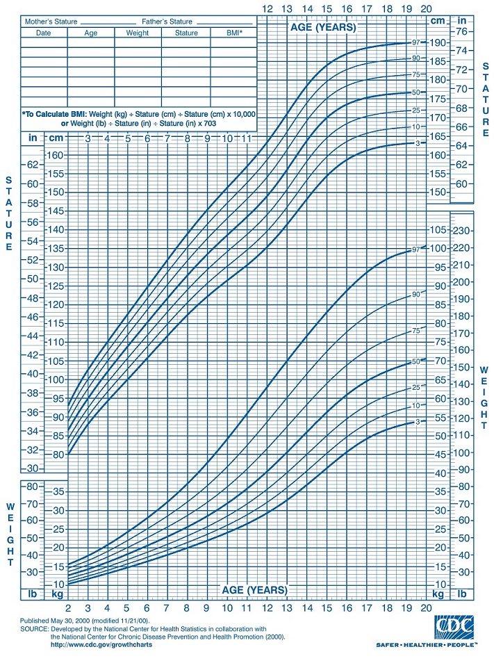 Height And Weight Chart Percentile Calculator